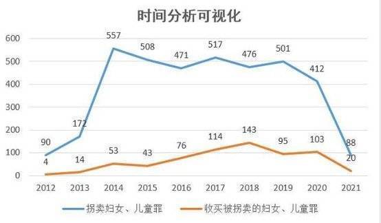 全国人大代表肖胜方 提高收买人口犯罪法定刑,罪名罪状表述应避免将 人口商品化 代表在这里