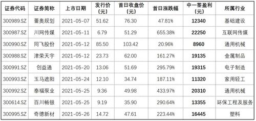 沪深股市一共有多少只股票？？