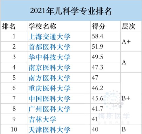 哪些大学医学系