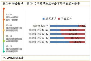 金融方面的问题，市场风险评估的β值是负的话，理论上来说是什么行业的企业，为什么？