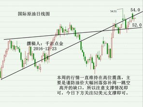 现在做外盘黄金，杠杆是1：100，有人说这和赌博一样？？