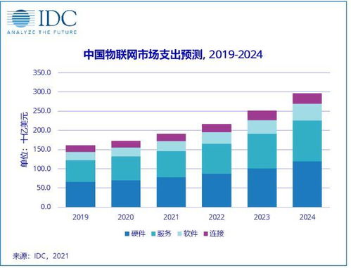 三家量子计算初创企业宣布融资,华为公开量子密钥相关专利 钉钉高调押注低代码,腾讯云低码平台开启公测