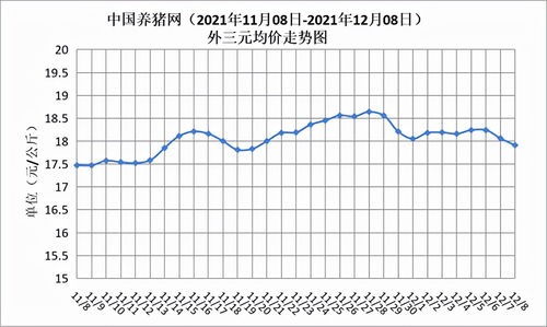 2008年农历10月10日是什么星座