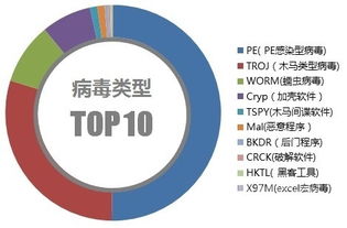 趋势科技好不好？