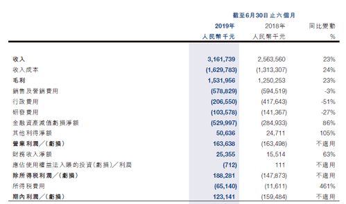 上市公司审计是否需要全资子公司提供全部银行账户信息