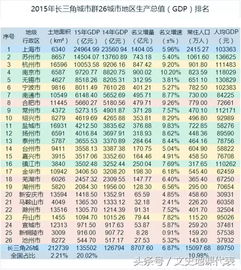 长三角和珠三角的城市相比较