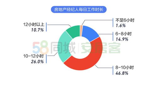 医院专用基金出现负数，是否可以用事业基金弥补