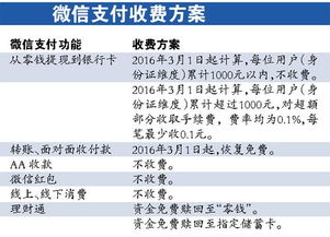 LM9712S指到钱来：我四月23曰提現20元为什么至今没到帐?