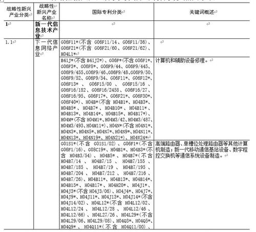 中国专利冷知识 中国专利详解