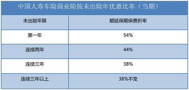 怎样查看汽车保险电话号码查询怎样查汽车的保险公司