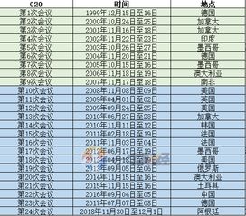 G20会前一览 历届在哪开 20国都有谁 GDP占全球85 中国呢