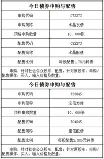 上市公司发债申购的收益如何？