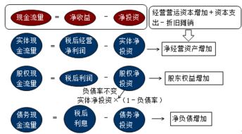 基点，基期，基日是什么意思？