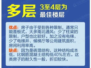 关于专家建议买房评论 我该怎么选择