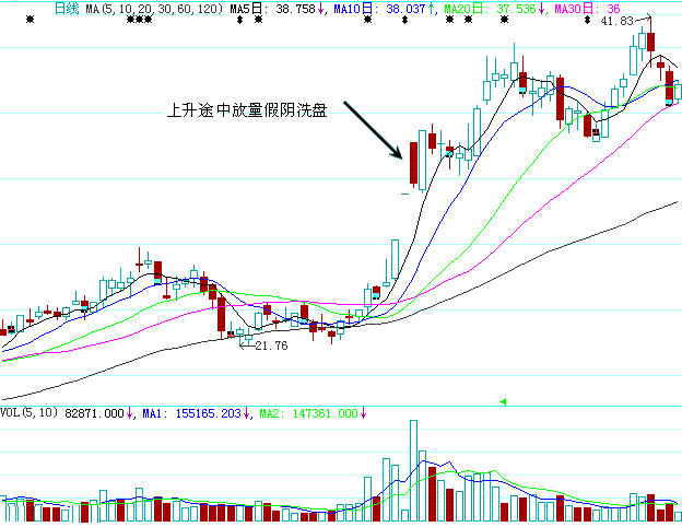 什么样的条件得到满足，个股第二天高开的可能性才会大呢？？越多越好，多谈谈：）谢谢