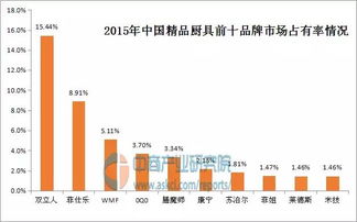 在哪可以看到上市公司产品的市场占有率还有每月的销售额等数据？