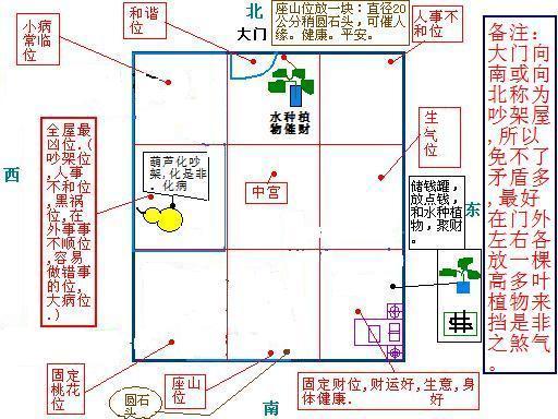 请教一下如何布置孩子的房间有利于孩子的健康和学习 