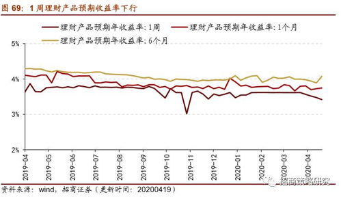 收益率 换手率 市盈率 成交额之间的相互关系是什么