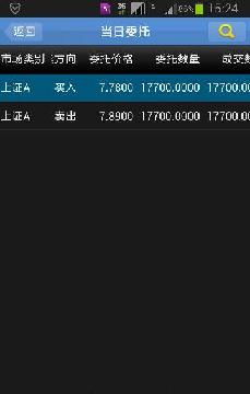 600621今天如何操作？