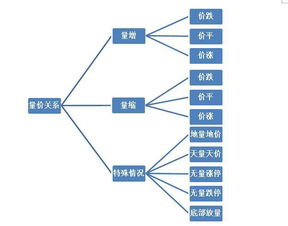 股市中哪个指标最重要？量价？