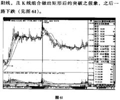 什么叫拉高出货