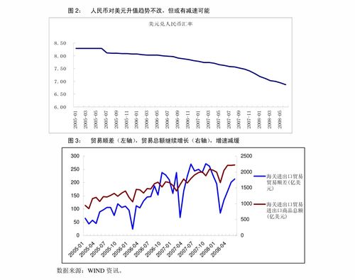 请问：哪些网站可以看到宏观政策消息