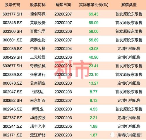 如何才能知道个股是不是地雷股啊