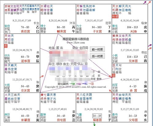 怎样从命盘中看清遇到的渣男