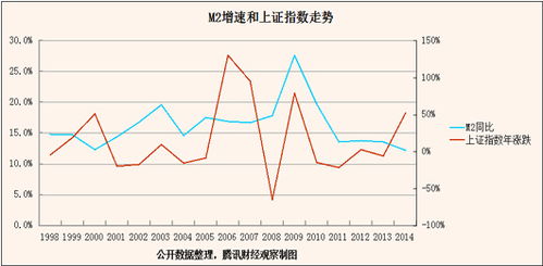 大家对房地产股票怎么看待？