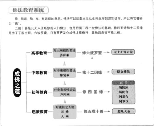 佛教中讲证得阿罗汉果,那是什么意思 