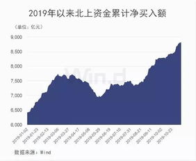 北向资金减持电子、银行和食品饮料等板块下的740亿撤退路线