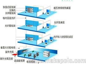 监控综合布线工程价格 监控综合布线工程批发 监控综合布线工程厂家 