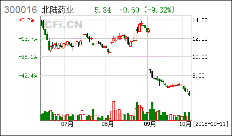 北京北陆药业股份有限公司在私企中实力怎么样？股票行情如何？公司未来发展会好吗？