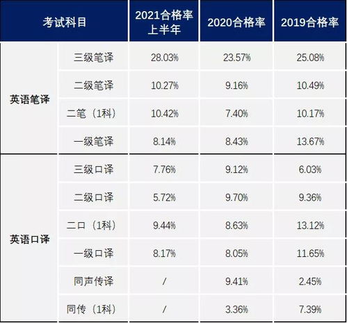 合格率 用英语怎么说呀