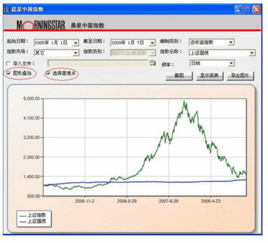 为什么在晨星网上指数分型中没有指数型？