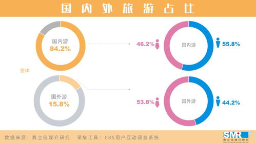 后疫情时代消费者生活行为调查 疫情前后,人们的活动有哪些变化 