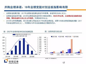 满仓创业板龙头股是什么体验