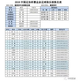 福田业余足球队名单公示,福田业余足球队名单公示栏