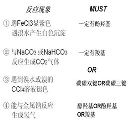 高考有机化学知识点