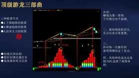 股票怎么用大概率方法，赚多亏少？

补充：
1怎么用大概率方法?2怎么赚多亏少?