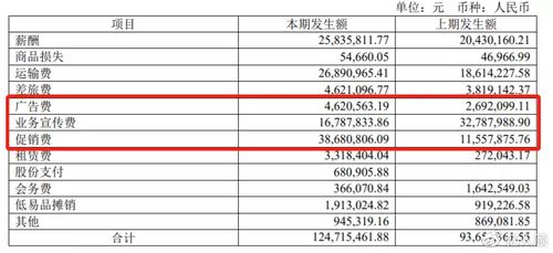 天味食品是四川知名企业吗？在四川销售量如何？