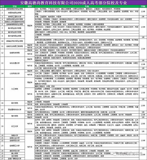 合肥成人本科报名哪家口碑好 成人学历提升的 三要,四不要