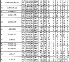 四川文科考了299分专业达到一本，选择复读，还是专科，请给个建议