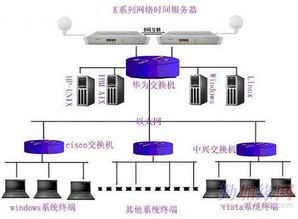 免费网络验证服务器,万捷网络验证是做什么用的