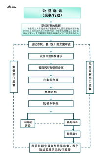 洛阳市人民检察院 