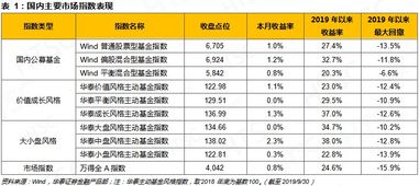 股票型基金收益与哪些参数有关？