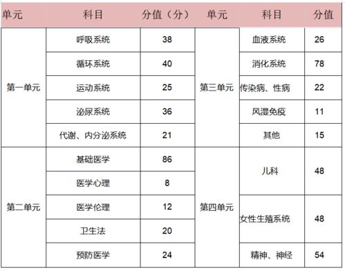 你们要的21笔试详细分值分布来了