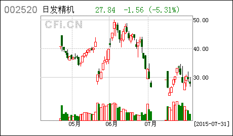 最进出了个“涨停敢死队”，是怎么回事啊？