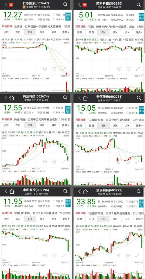 融资融券股票与非融资融券股票怎么区分