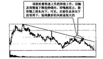 快速上升趋势线和慢速上升趋势线如何区分?